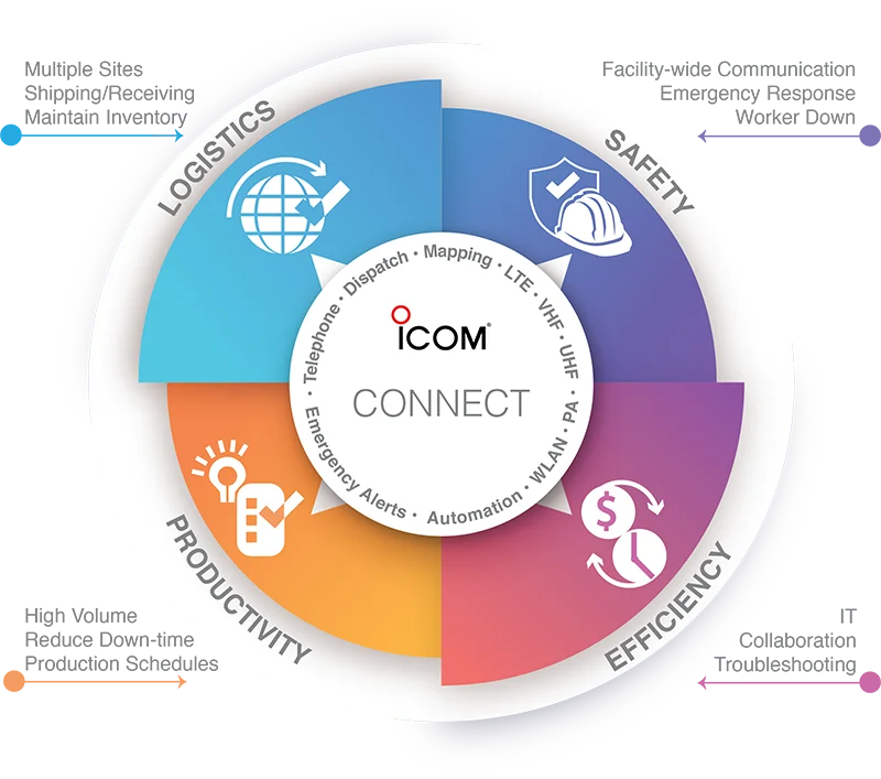 Manufacturer Solutions